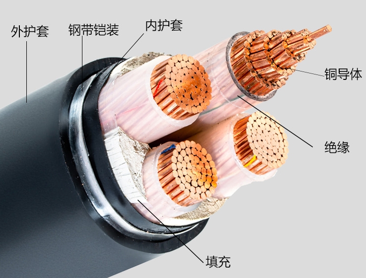 电线电缆的基础性能介绍