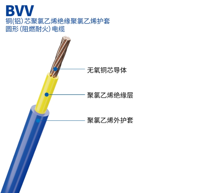 电线电缆中BV、BLV等符号含义